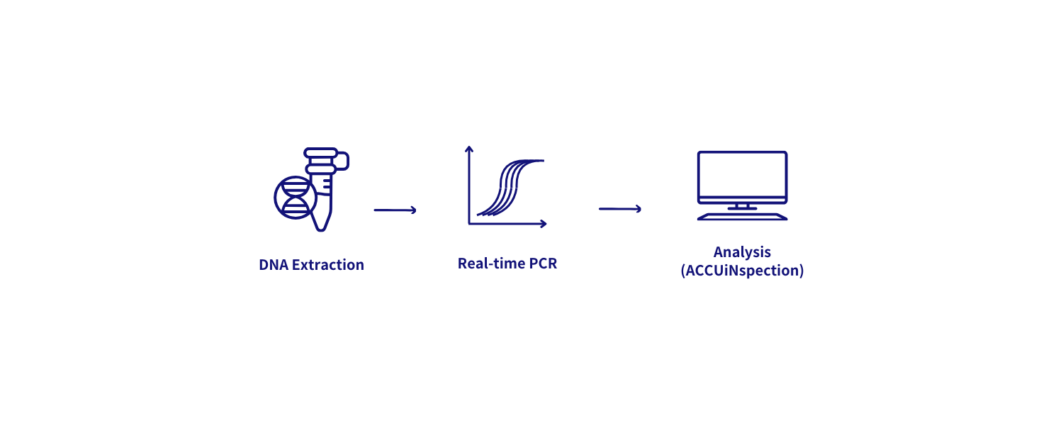 ACCUiN SMA Screening Kit - 安奕生技 ACCUiN Biotech - 安奕生技